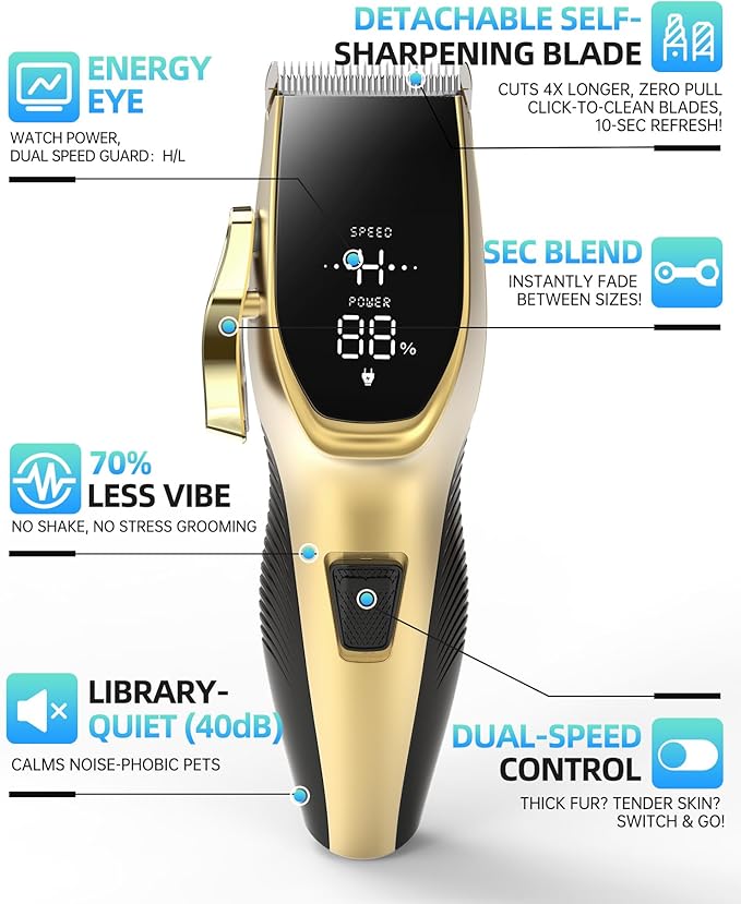 Dog Grooming Kit Low Noise，Cordless 4 in 1 Dog Clippers for Grooming Rechargeable Pet Cat Hair Trimmer with 2 Speed,6 Guards,Scissors,Comb for Small Medium Large Pets Dogs Cats Hair Cutting Gold