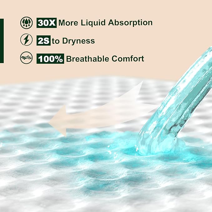 Heavy Duty Underpads 36"X44" Super Sized Chucks Pads 185 Grams Disposable Bed Pads with Strength Cloth Backing Extra Absorption Pads for Incontinence (91X110CM, 20 Count)