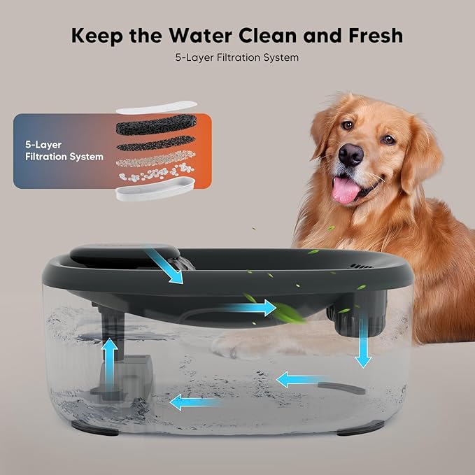 WOPET Dog Water Fountain for Large Dogs, 6L/205oz/1.7Gal Automatic Dog and Cat Water Fountain, Pet Water Dispenser with 5 Filters, Ultra-Quiet Pump, Great for Large Dogs Cats and Multi-Pet Home