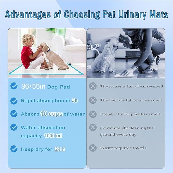 Puppy Pee Pads for Dogs 36"x55" 40 Count, Extra Large Dog Pee Pads, Leak-Proof & Super Absorbent Dog Pee Pads, Thicken Disposable Potty Pads Puppy Training Pads for Cats Rabbits