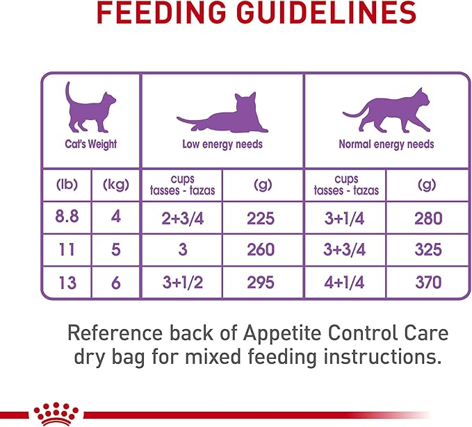 Royal Canin Feline Care Nutrition Appetite Control Care Adult Thin Slices in Gravy Cat Food, 3 oz (Pack of 24)