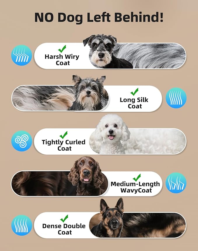 Dog Grooming Kit Low Noise，Cordless 4 in 1 Dog Clippers for Grooming Rechargeable Pet Cat Hair Trimmer with 2 Speed,6 Guards,Scissors,Comb for Small Medium Large Pets Dogs Cats Thick Hair Cutting