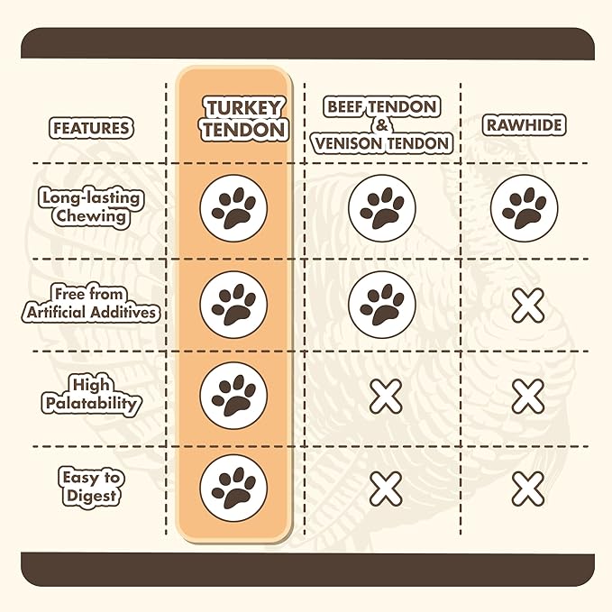 Turkey Tendon Bone (S) Pack of 4, 100% Natural, USA-Sourced Turkey Tendon, High-Protein, Low-Fat, Long-Lasting Dog Chew, Rawhide Alternative, Hypoallergenic Puppy & Dog Treats