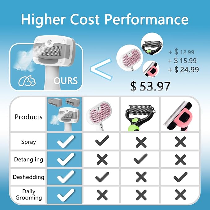 5-in-1 Pet Steam Brush for Dogs & Cats-Self-Cleaning Steam Dog Brush with 3 Swap-in Heads (Grooming, Dematting, Deshedding),Cat Spray Hair Removal Comb,Includes Pet Essence & Storage Case