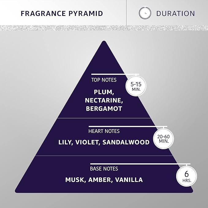 Hydra Forever VIP Pet Cologne, Finishing Cologne for Dogs and Cats, Grooming Spray, 15 FL.OZ