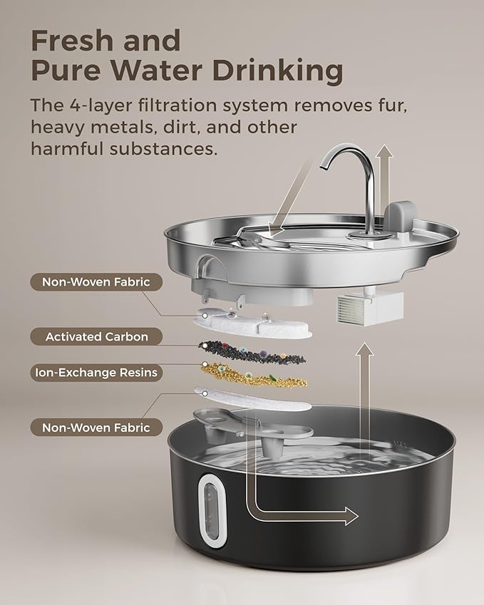 Dog Water Fountain for Large Dogs 7L/236oz Stainless Steel Dog Water Bowl Dispenser Automatic Pet Water Fountain, Multi-Filtration Pet Fountain with Ultra-Quiet Pump (Black)