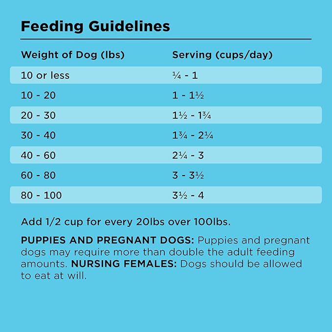 BIXBI Liberty Grain Free Dry Dog Food, Beef, 22 lbs - Fresh Meat, No Meat Meal, No Fillers - Gently Steamed & Cooked - No Soy, Corn, Rice or Wheat for Easy Digestion - USA Made