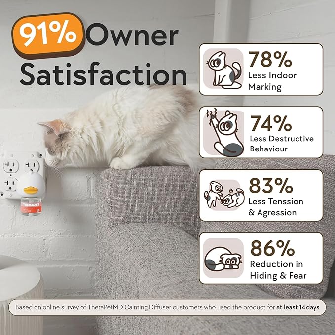 TherapetMD - Cat Calming Diffuser Pheromone Kit - Multi Cat Anxiety Relief Stress Reduction Plugin 700 sq ft Coverage Vet Recommended.