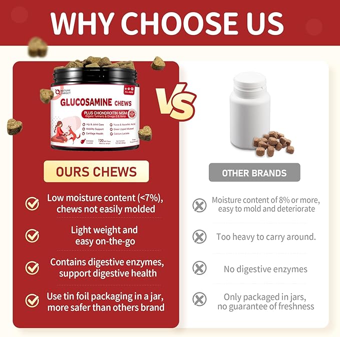 NATURE TARGET Glucosamine for Dogs, Joint Supplement with Chondroitin, MSM, Omega-3, Hemp for Pain Relief, Hip & Joint Chews for Dogs with Calcium for Bone Health, 120 Soft Chews