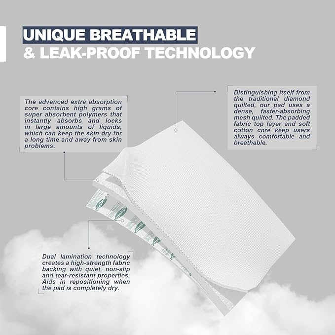 Heavy Duty Underpads 40"X40" Super Sized Chucks Pads 180 Grams Disposable Bed Pads with Strength Cloth Backing Extra Absorption Pads for Incontinence (100X100CM, 20 Count, Discreet Packaging)