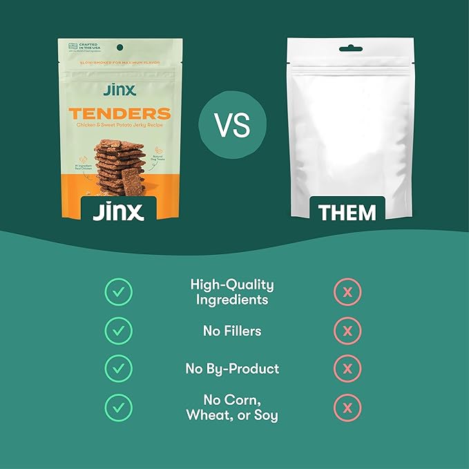 Jinx Chicken Tenders Jerky Dog Treats – Soft & Chewy, All Natural Dog Jerky Treats with Cage-Free Chicken - Pet Products for All Dogs (Puppies, Adults & Seniors) - 5oz