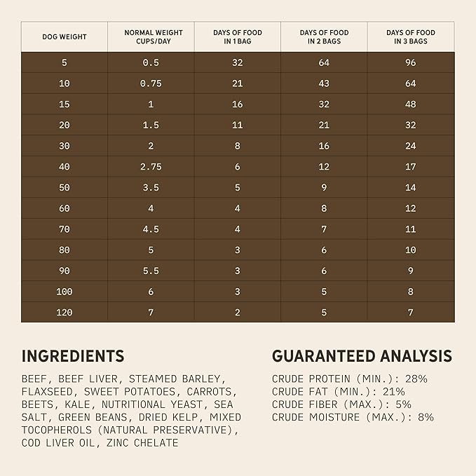 Tally's Ranch Freeze-Dried Raw Beef Dog Food – 2lb Bag – High-Protein, Vet-Formulated, All-Natural, Complete & Balanced – Made in USA – Whole Food Ingredients