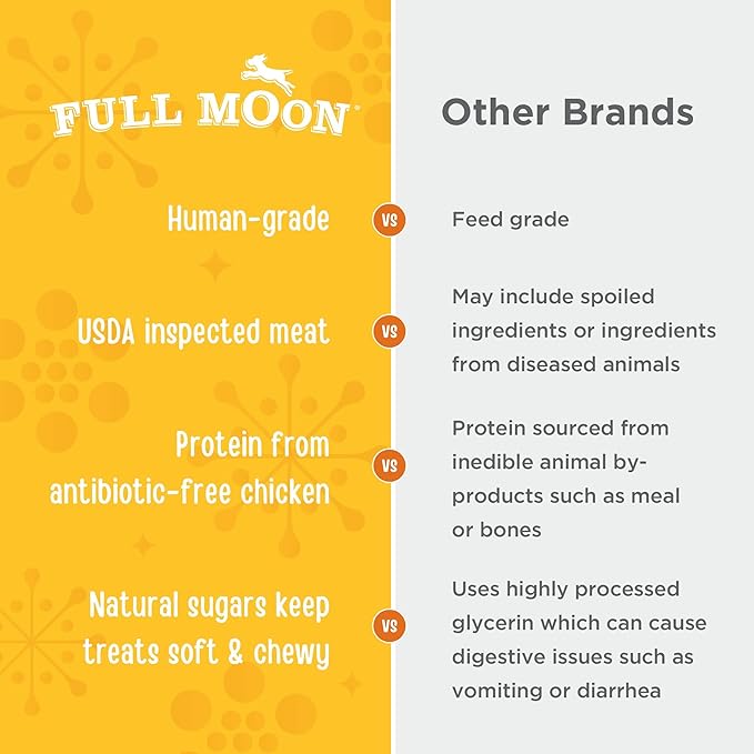 Full Moon USDA Organic Chicken Training Treats Healthy All Natural Dog Treats Human Grade 175 Treats 6 Ounce (Pack of 2)