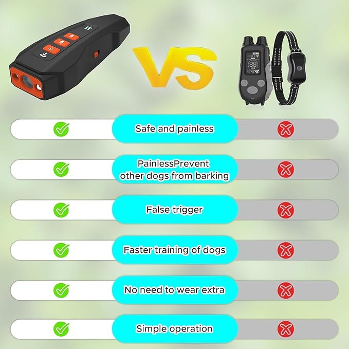 2025 Upgraded Anti Barking Device for Dogs, Ultrasonic Dog Bark Deterrent, Dog Bark Deterrent Devices, Best Anti-Barking Device, 3 Modes & LED Light Portable Indoor & Outdoor