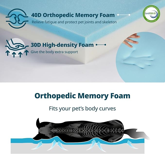 Orthopedic Memory Foam XXL Dog Bed - 6" Thick Beds for Extra Large Sized Dog - Waterproof Removable Washable Cover & Wrap-Around Zipper - Ultimate Comfort & Easy Maintenance, Black