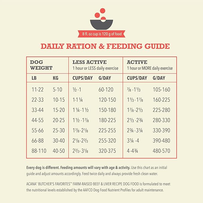 ACANA Butcher’s Favorites Grain-Free Dry Dog Food Farm-Raised Beef & Liver Recipe 4lb Bag