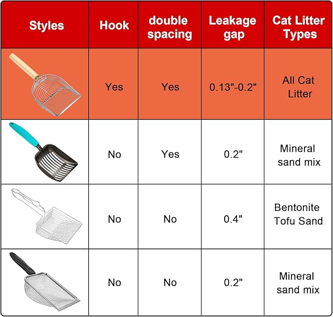 Ownpets Iron Metal Cat Litter Scoop, Heavy Duty Kitty Litter Scooper & Speed Sifter to Catch Small & Large Clumps, with Eucalyptus Wood Handle, Non-Stick Deep Shovel for Effective cleanup