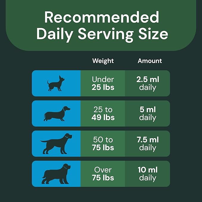 VetriScience Veterinary Strength Calm & Confident Liquid - Liquid Calming Supplement for Dogs & Cats - Pet Relaxation Formula - Clinical Strength - Easy to Administer - Unflavored - 8 oz