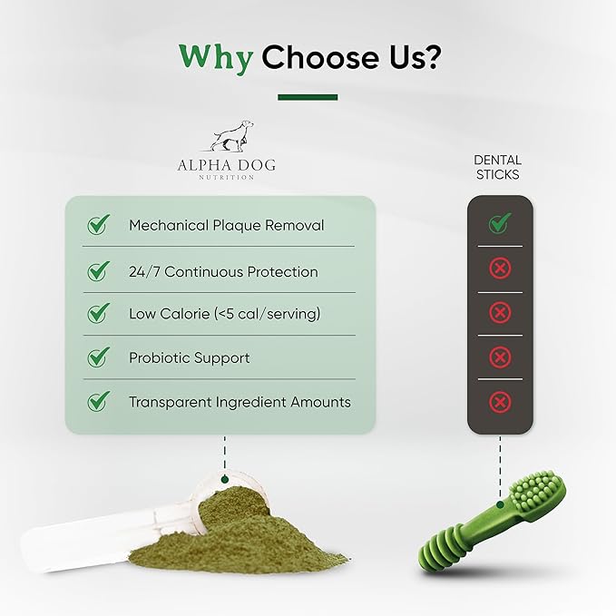 Dog Teeth Cleaning Powder - Fortify Dental Powder for Dogs - Plaque Remover and Freshens Bad Breath with Fresh Green Supplements - Contains Kelp, Probiotics, and Other Tooth Cleaning Ingredients