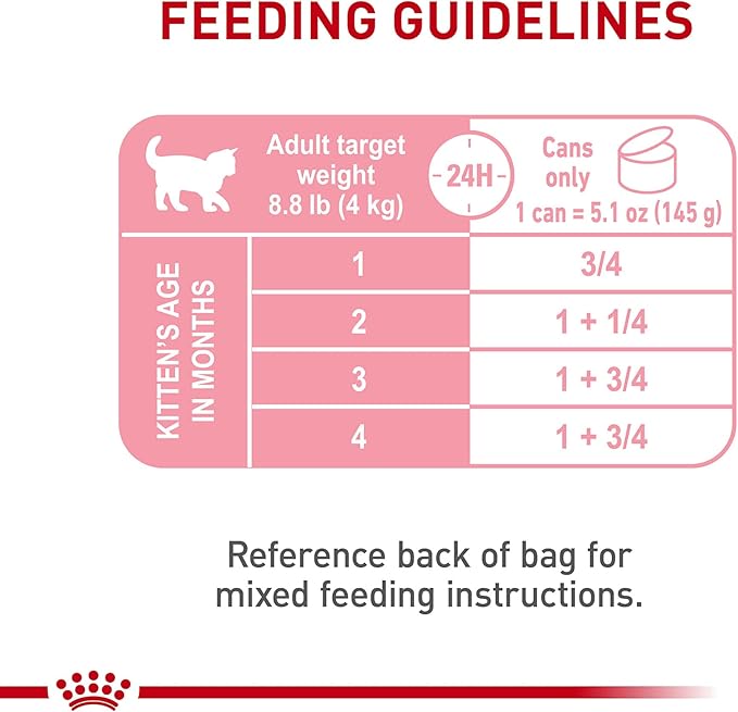 Royal Canin Feline Health Nutrition Mother & Babycat Queen Ultra Soft Mousse in Sauce Cat Food, 3 oz (Pack of 6)