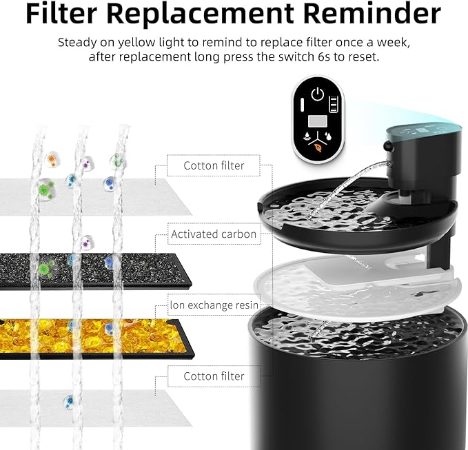 Ceramic Cat Water Fountain,Cat Water Fountain Cordless Automatic with Ultra-Quiet Pump and 4 Filter for Cats, Dogs, Multiple Pets