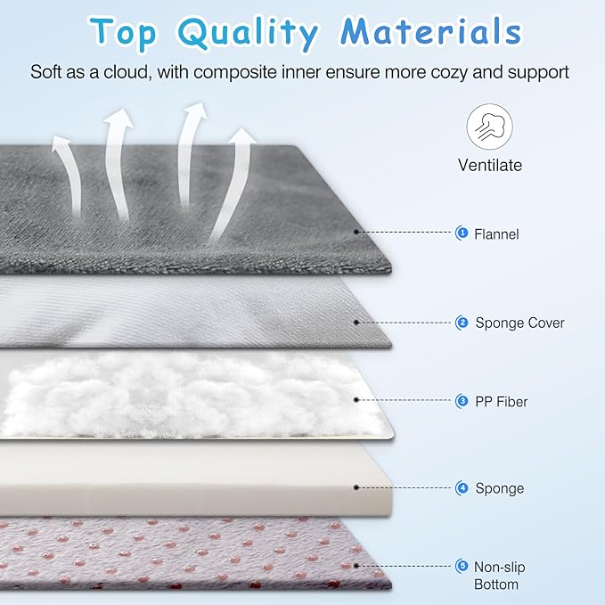 Dog Bed for 150 Pounds Dogs, Super Comfy Large Bed, 47 Inches Orthopedic Sleeping Mattress for XL Dogs, Jumbo Size with Anti Slip Bottom, with Removable and Washable Cover