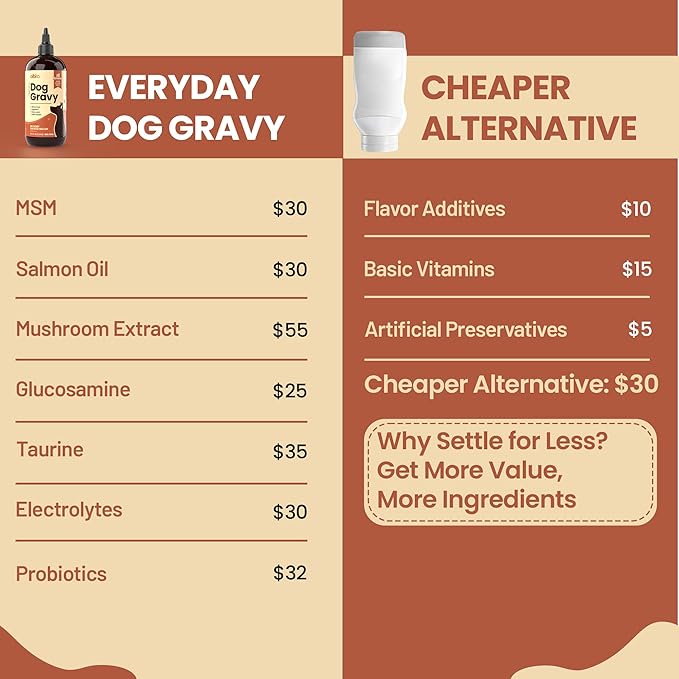 Everyday Dog Gravy Bacon – Premium Wet Dog Food Gravy Toppers for Dry Food – Tasty & Nutritious Dogs Gravy with Essential Vitamins and Supplements – Hip and Joint Supplement