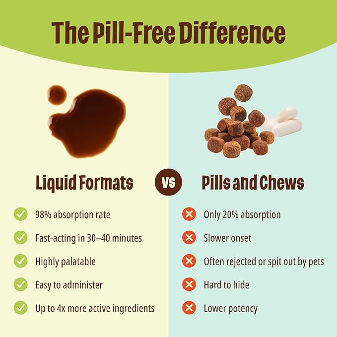 Licks Dog Zen Calming Aid Supplements - 15-use (Roasted Chicken Flavor)