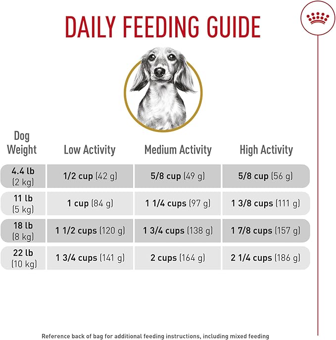 Royal Canin Dachshund Adult Breed Specific Dry Dog Food, 2.5 lb bag