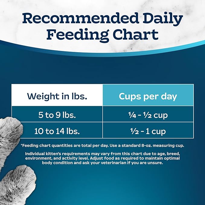 Blue Buffalo Tastefuls Adult Dry Cat Food Sensitive Stomach Formula, Made in the USA with Natural Ingredients, Chicken Recipe, 7-lb. Bag