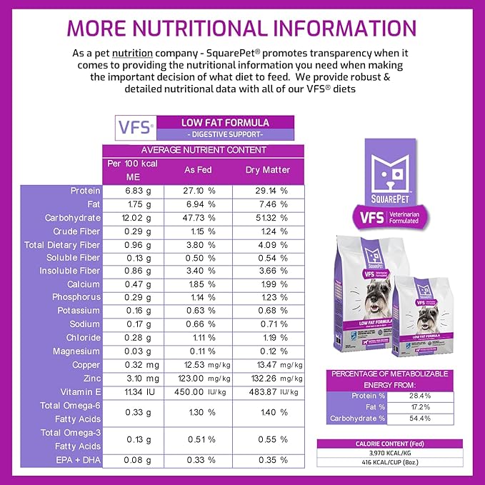 Veterinarian Formulated Solutions Low Fat Content Lean Whitefish, Highly Digestible, Dry Dog Food 4.4lbs