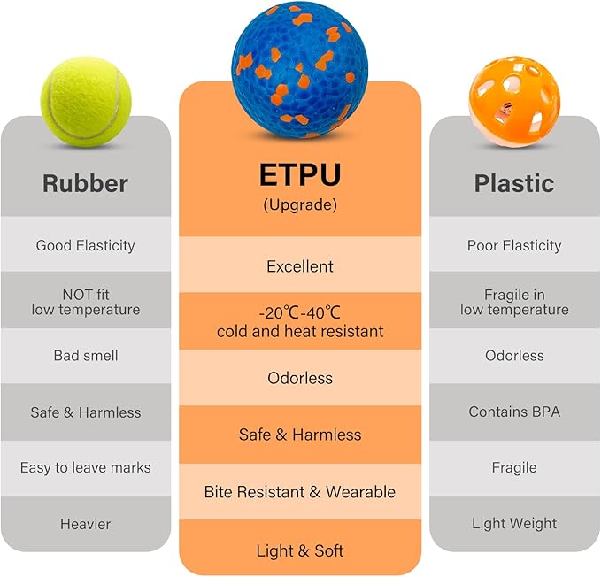 Dog Balls for Aggressive Chewers, Floating Toy for Water Fetch, Bouncy Indestructible Teething Chew and Tennis Balls for Small Medium Large Dogs - 2 Pack