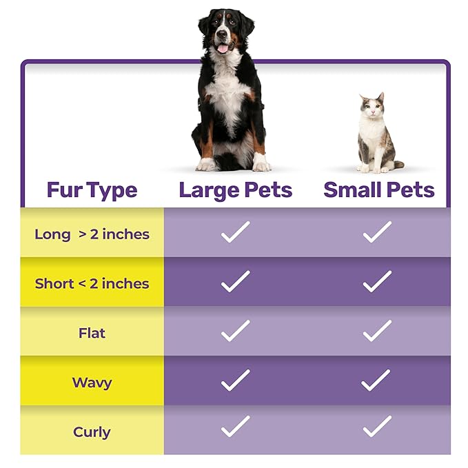 Hertzko Grooming Dematting Comb for Dogs and Cats - Stainless Steel Undercoat Rake for Shedding and Tangled Fur - Ergonomic Handle - Grooming Tool for All Coat Types