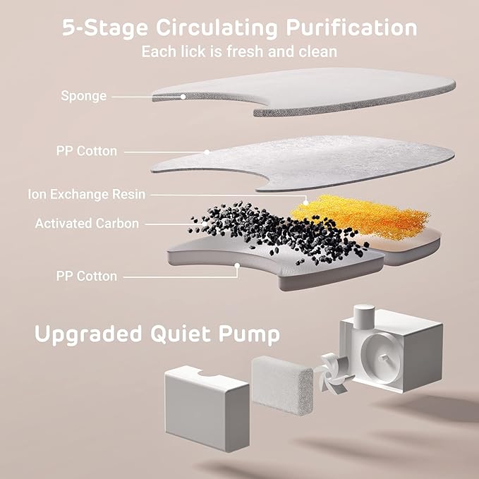 iPettie Runway Stainless Steel Cat Water Fountain, 1.1 Gal/4.0L Large Capacity, 5-Stage Water Filter