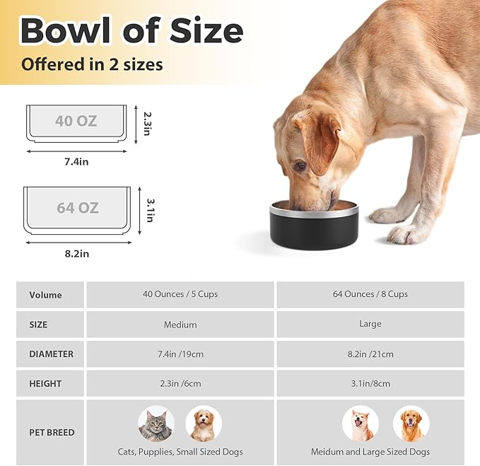 Stainless Steel Dog Bowls, Metal Dog Bowls, Water Bowl for Dogs, Dog Food Bowls, Pet Bowls for Dogs, Dog Dish for Large Dogs, Insulated Dog Bowl, Non Slip Dog Bowl, Easy to Clean, 40oz,Black