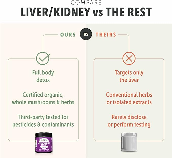 Dog Liver Support - with Organic Milk Thistle & Mushrooms - with Kidney Support - Detox & Cleanse - Veterinarian Formulated