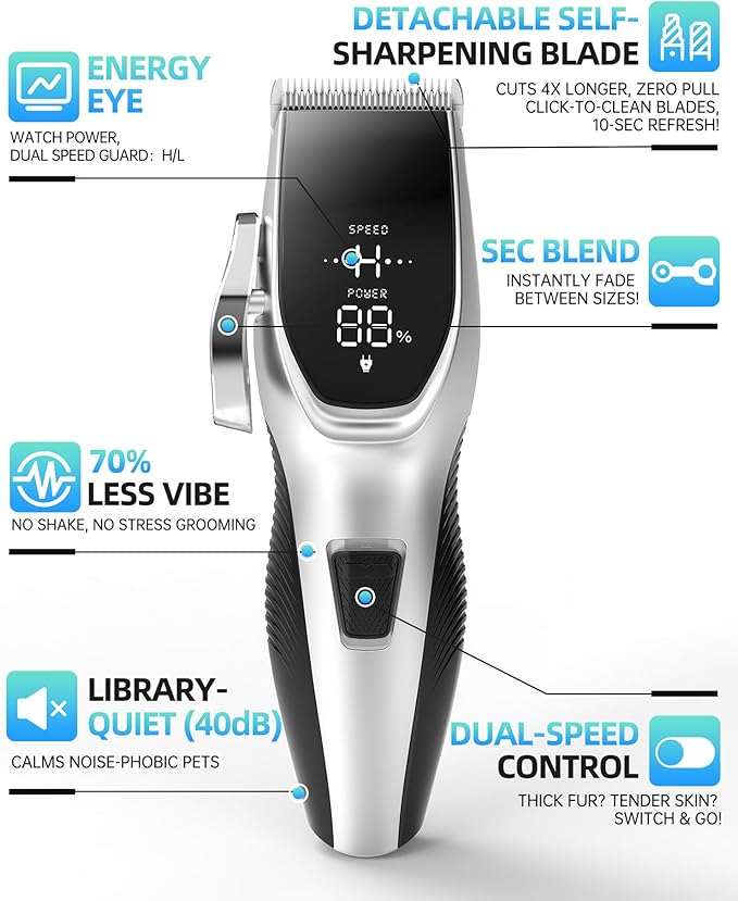 Dog Grooming Kit Low Noise，Cordless 4 in 1 Dog Clippers for Grooming Rechargeable Pet Cat Hair Trimmer with 2 Speed,6 Guards,Scissors,Comb for Small Medium Large Pets Dogs Cats Thick Hair Cutting