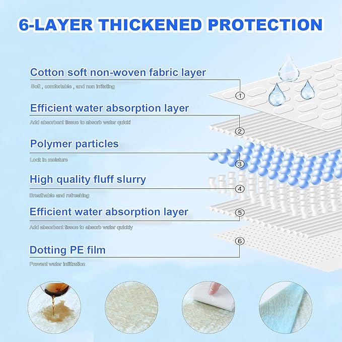 XXXL Puppy Pee Pads for Dogs 31"x47" 40 Count, Pee Pads Extra Large, Leak-Proof & Super Absorbent Dog Pee Pads, Thicken Disposable Potty Pads Puppy Training Pads for Cats Rabbits