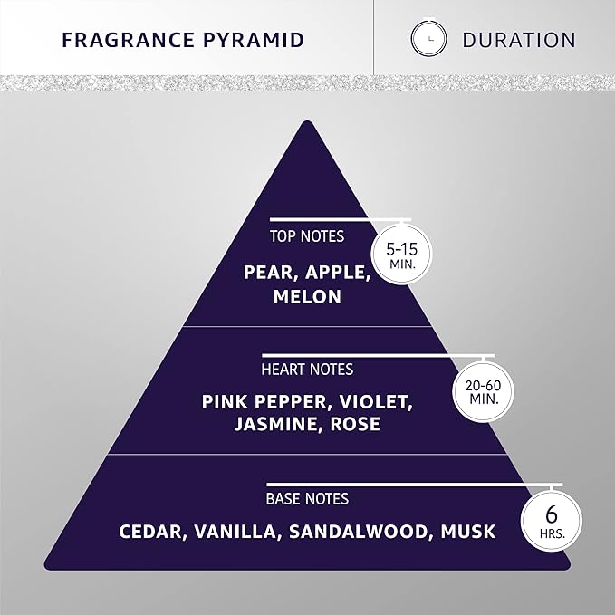 Hydra Forever Fresh Pet Cologne, Finishing Cologne for Dogs and Cats, Grooming Spray, 4.4 Ounces