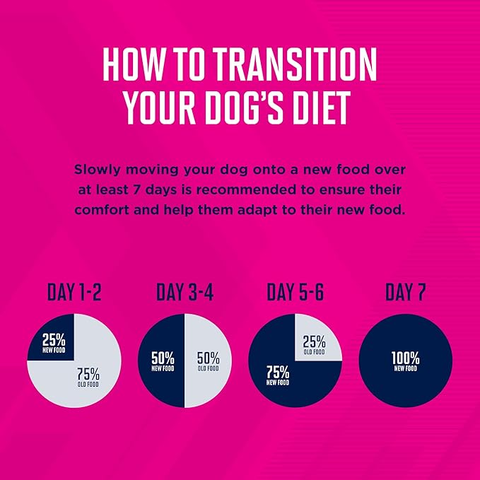 EUKANUBA Adult Medium Breed Dry Dog Food, 40 lb Bag