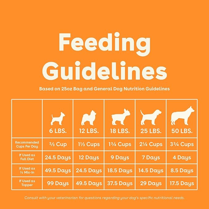 Pupford Good Dog Food, Freeze-Dried Raw, High-Protein, Superfood Ingredients, Vet-Approved, No Fillers or Artificial Additives (Chicken Recipe, 25 oz)