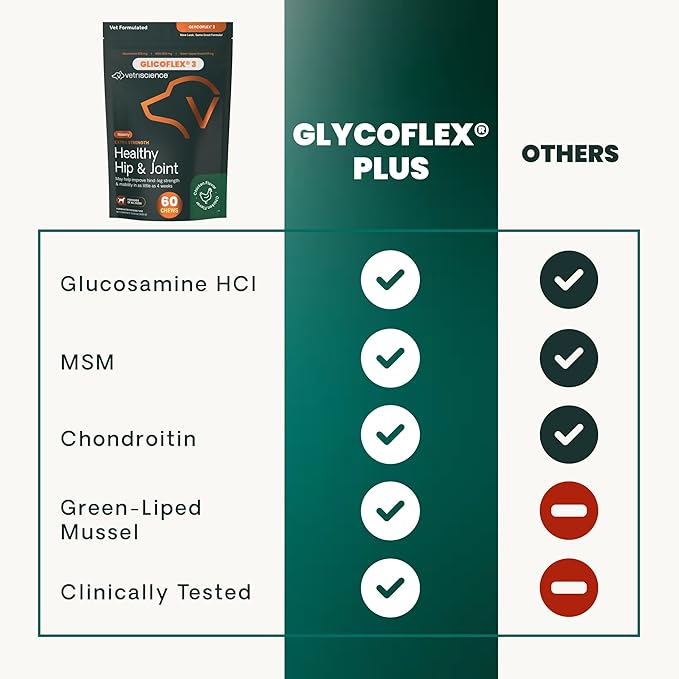 VetriScience Extra Strength Healthy Hip & Joint Chews, GlycoFlex Glucosamine and Green-Lipped Mussel Joint Support Supplement for Dogs, Promote Mobility & Soothe Joint Discomfort, Chicken, 60 Count