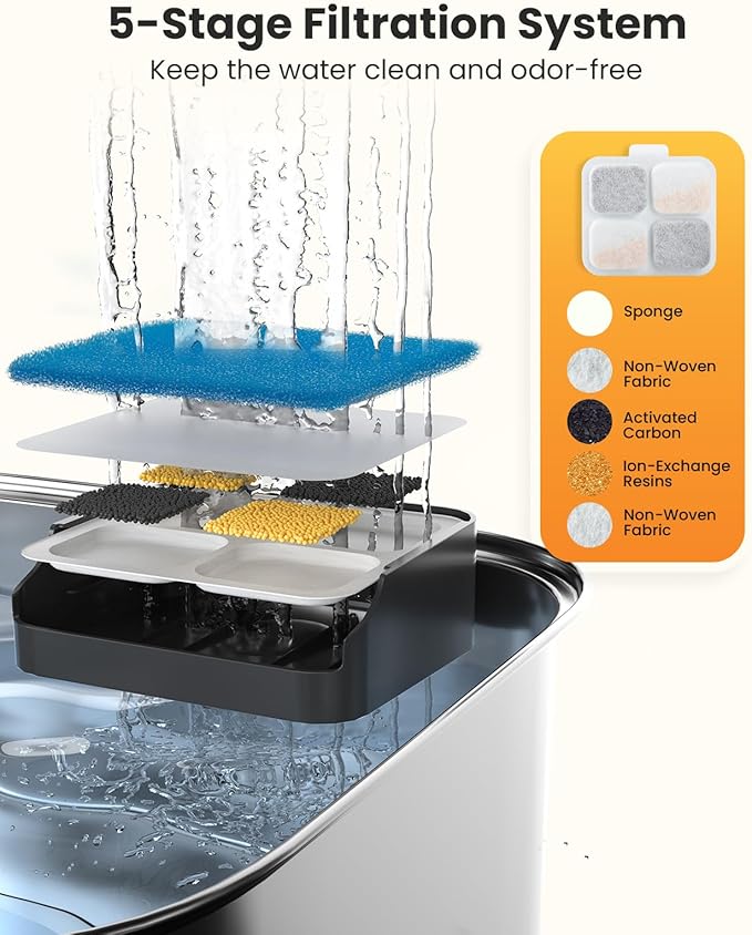 oneisall 4Set Filters for for 10L/338oz/2.64Gal Stainless Steel Dog Water Fountain
