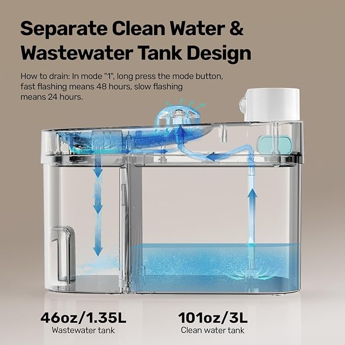 Cat Water Fountain, Wastewater Separation & No Filter Cotton, Pet Water Dispenser with 101oz/3L Large Capacity Tank, Wireless Automatic Water Fountains for Cats Indoor Cat Watering Supplies