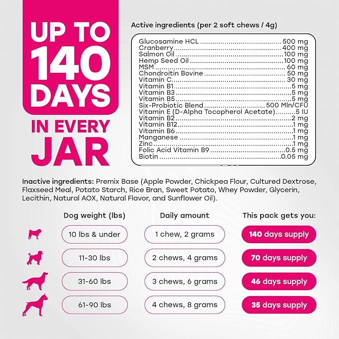 24-in-1 Complete Multivitamin Treats for Dogs - PhD Endorsed 8 Vitamins, Biotin, Probiotics, Glucosamine - Daily Wellness, Immunity, Skin & Coat, Mobility 140 Treats - Beef Flavor - Made in USA