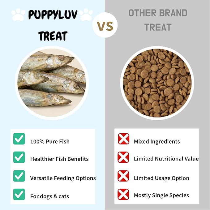 Puppyluv Capelin Treats for Dogs & Cats – Freeze-Dried Whole Fish, High Protein, Omega 3/6/9, Healthy Skin & Coat, Grain-Free, Natural Training Treats, 2.6oz x 3p