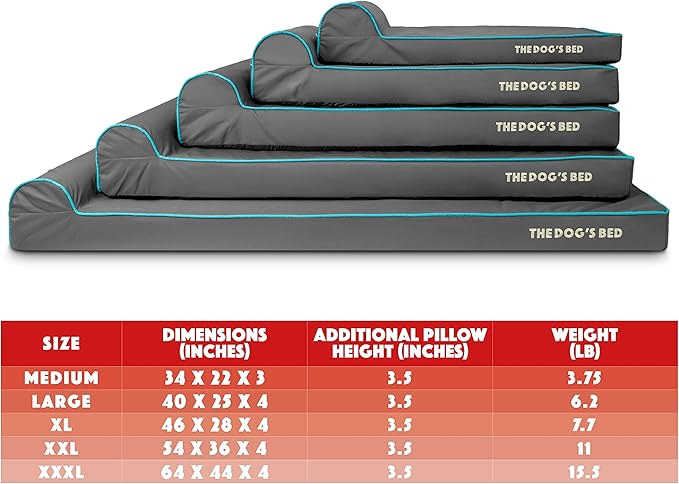 The Dog’s Bed Orthopedic Headrest Dog Bed Large Grey with Blue Trim, Memory Foam, Pain Relief for Arthritis, Hip & Elbow Dysplasia, Post Surgery, Waterproof Washable Cover