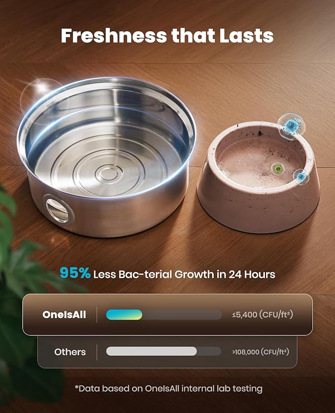 oneisall Dog Water Fountain, 7L/230oz/1.8G Quiet Dog Fountain Water Bowl, Stainless Steel Dog Water Fountain with Visual Water Level&Triple Filtration for Large Medium Small Breed Dogs Pets