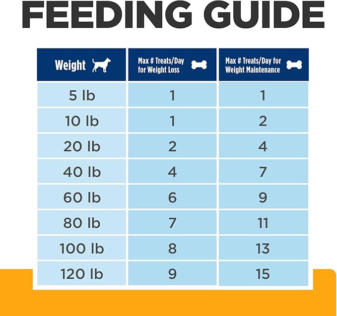 Hill's Prescription Diet Original Dog Treats, Veterinary Diet, 11 oz. Bag