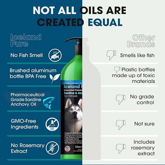 Sardine Anchovy Oil | 1296mg Omega | Unscented Pharmaceutical Grade | For Dogs & Cats | BPA-Free Brushed Aluminum Epoxy Coated Bottle with Pump 33 OZ